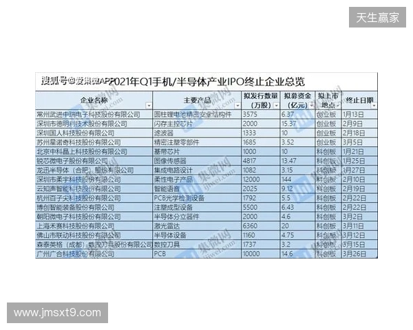 中冠官方：因暴雨终止和取消吴川赛区两场比赛，根据小组成绩排名
